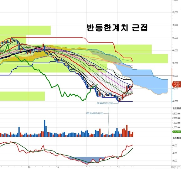 두산그린설비 이미지