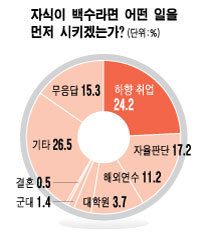 백수 이미지