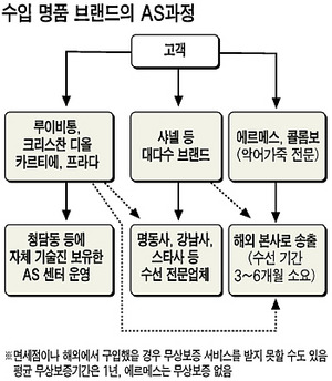 명동사 이미지