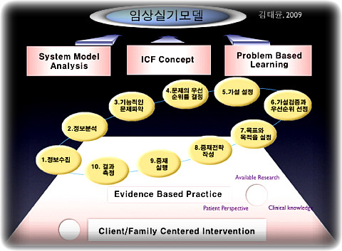 아동발달교육연구소 이미지