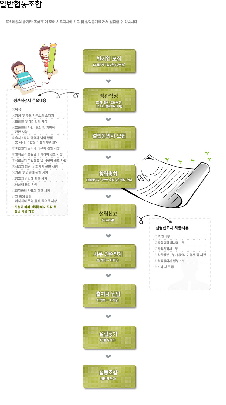 협동조합 이미지