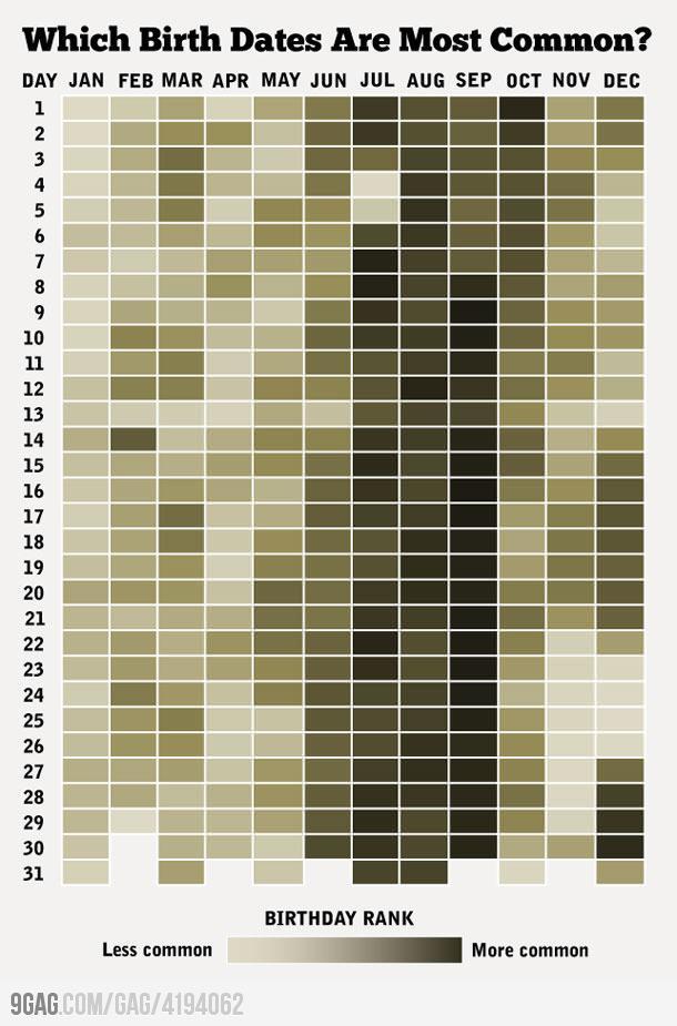 내_생일은_얼마나_흔한가.jpg | 인스티즈