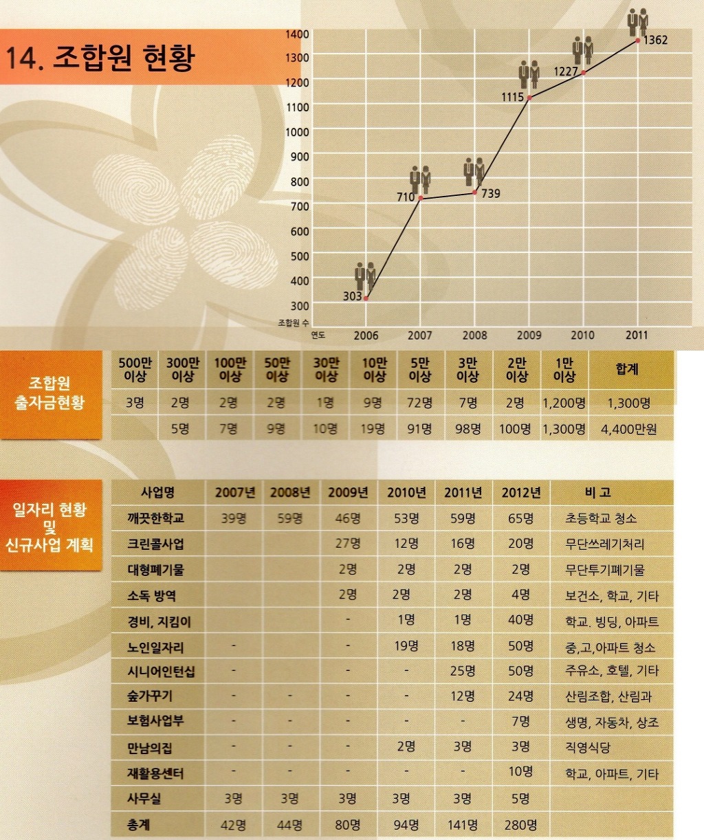 원주소비자생활협동조합 이미지