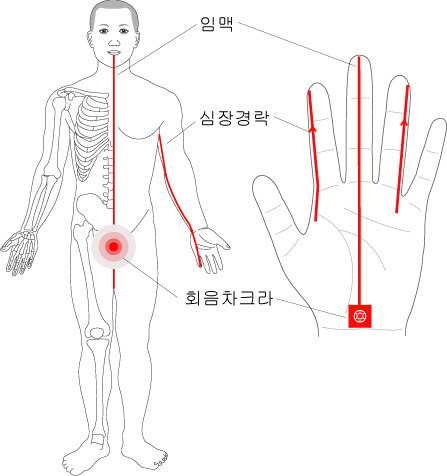 챠크라 이미지