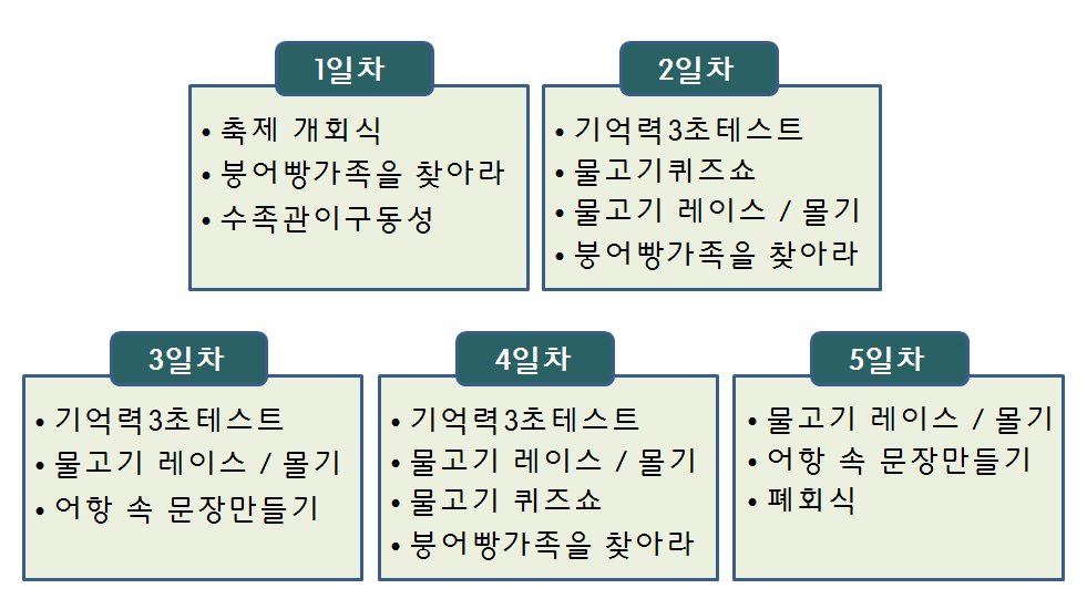 마을물고기 이미지