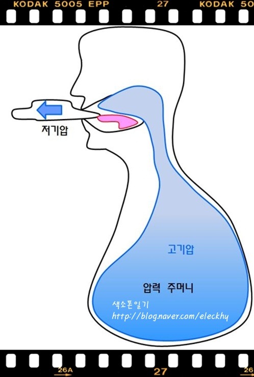 알케이 이미지