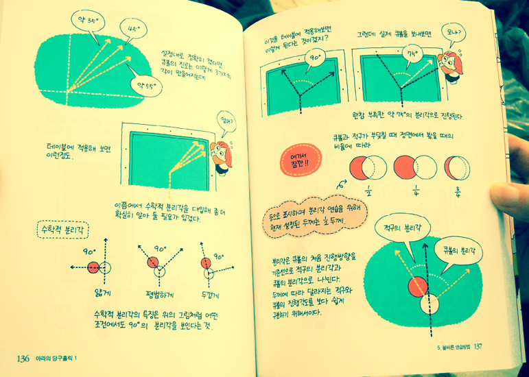 아라의당구홀릭 이미지