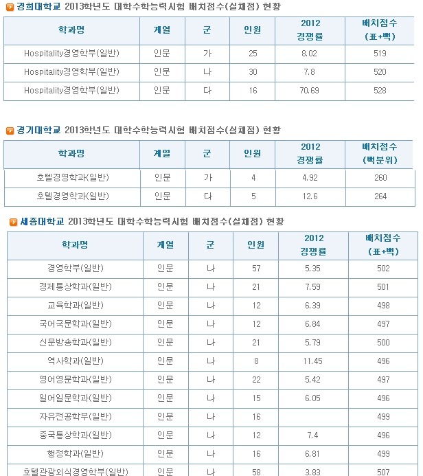 한국관광대학교 식품산업 이미지