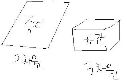우주 (Space) | 인스티즈