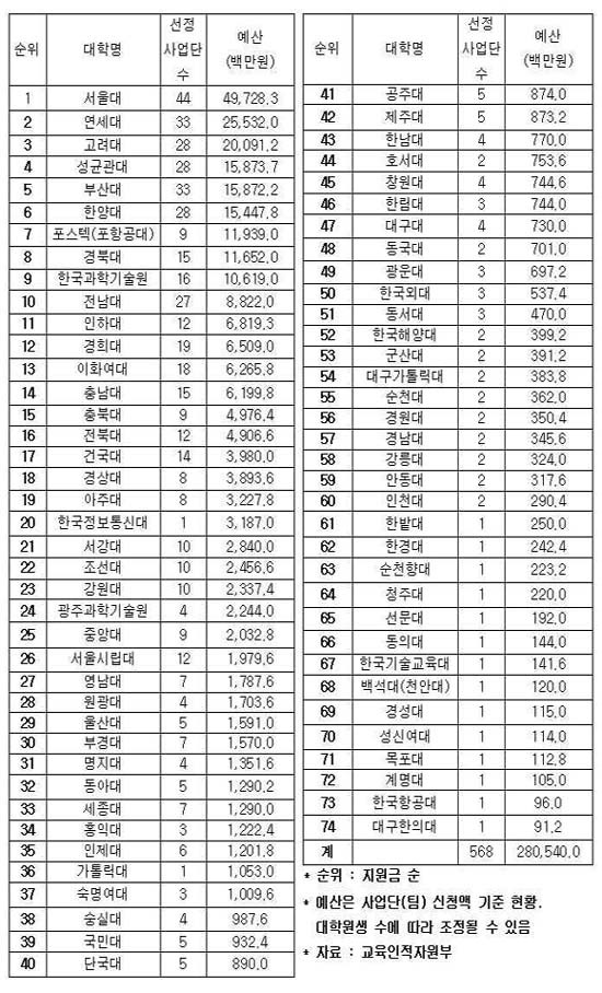 한성세종 이미지