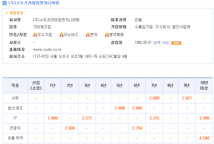 수도엔지니어링 이미지
