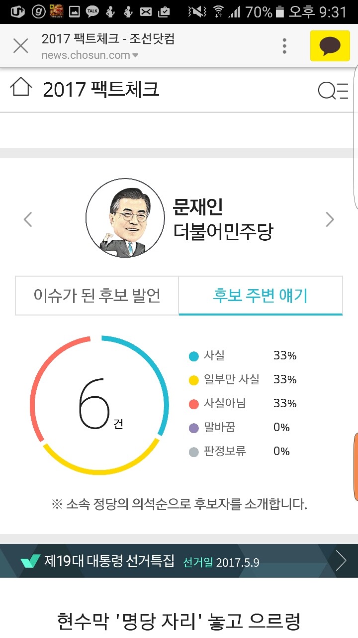 조선일보 팩트체크 후보자별 통계 | 인스티즈