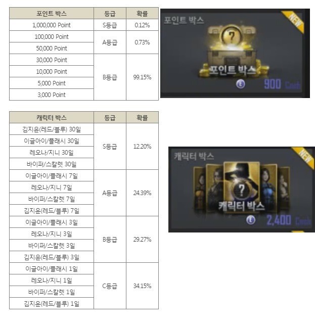 서든어택2 랜덤상자 확률 | 인스티즈