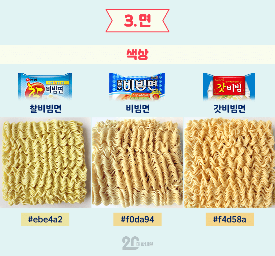 비빔면의 최강자를 가려보자 (feat.비빔면 블라인드 테스트) | 인스티즈