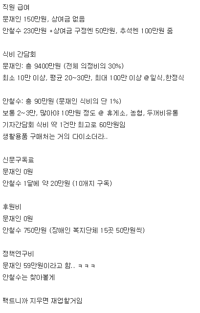 스압주의) 문재인 안철수 국회의원 시절 정치자금 지출내역 ㄷㄷㄷ | 인스티즈
