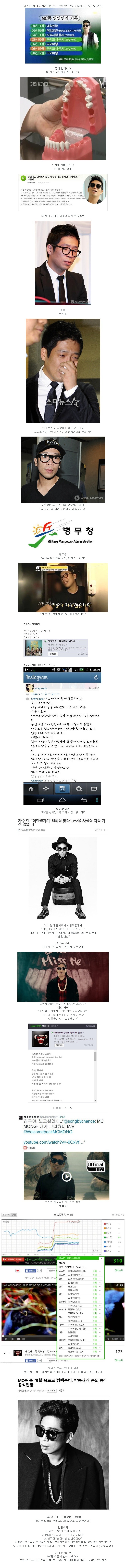 엠씨몽을 용서하면 안되는 이유 | 인스티즈