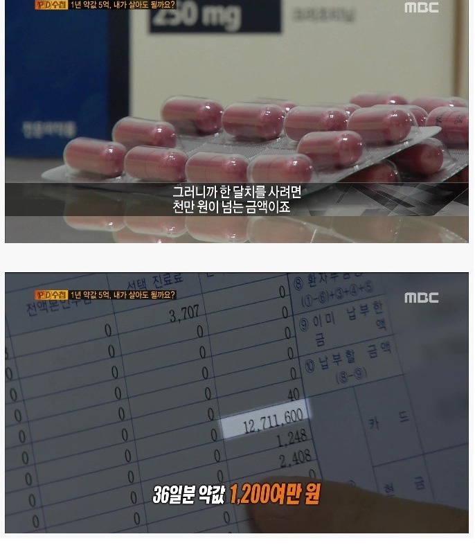 희귀병에 걸리면 상상을 초월하는 약값 | 인스티즈