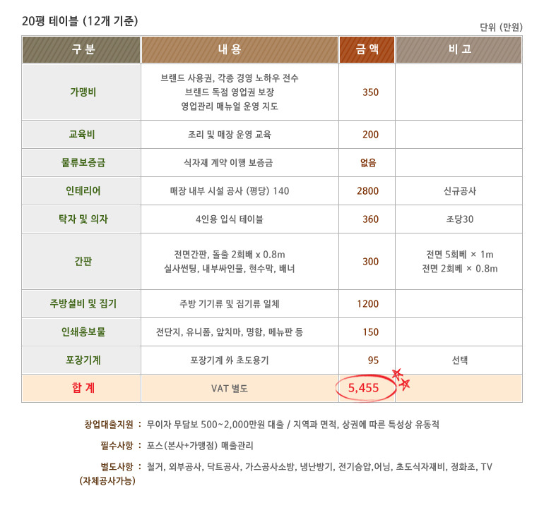 방가네소고기국밥 이미지