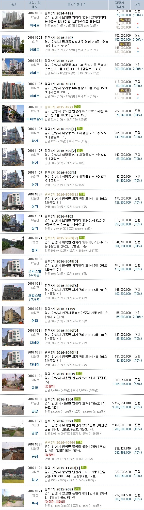 일죽공단주유소 이미지
