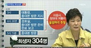 박근혜 세월호당일 하루종일 머리했다 증언 | 인스티즈