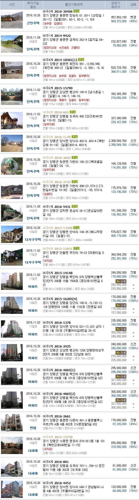 가현주유소 이미지