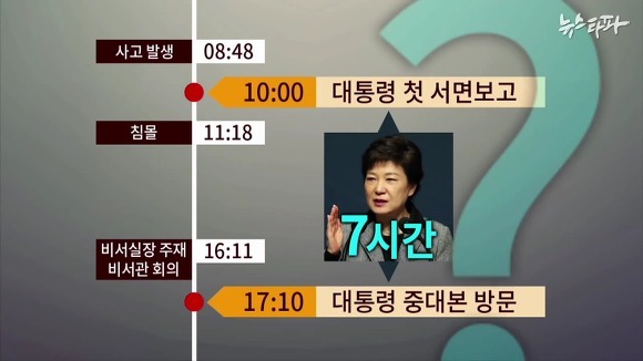 박근혜 7시간 실종 | 인스티즈