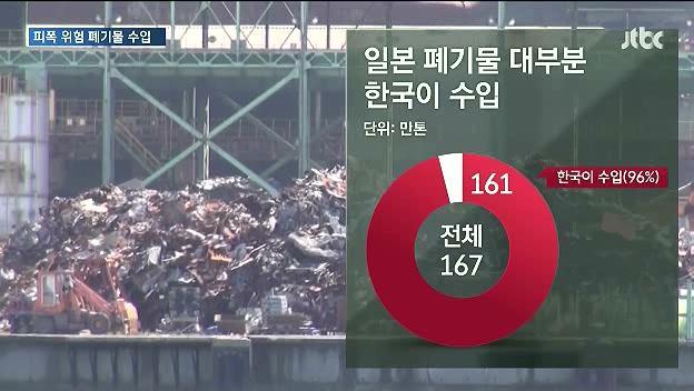 다른나라와 우리나라의 방사능 폐기물의 관리 방법을 알아보자 (우리나라편 | 인스티즈