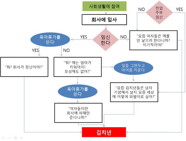 여자가 살아가는 한국과 남자가 살아가는 한국은 다르다 (공감되는 글과 트윗 2탄) | 인스티즈
