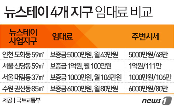 스테이안 이미지