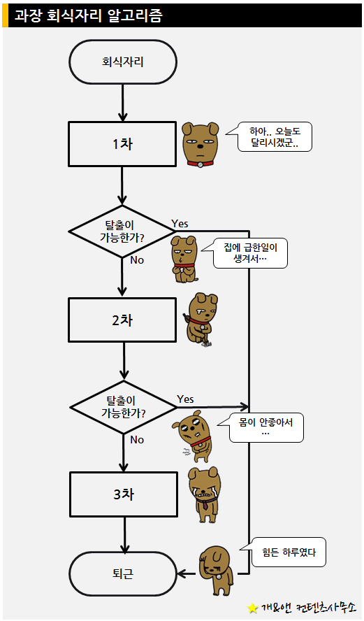 회식 알고리즘 | 인스티즈