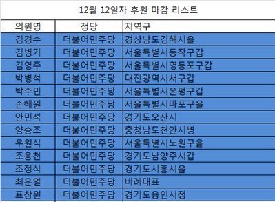 민주당 후원금 마감 리스트(후원금 보내실분 참고하세요) | 인스티즈