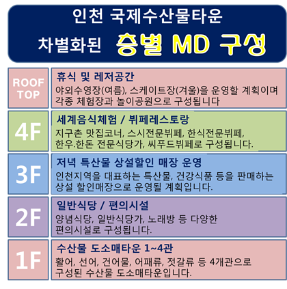 수산물센타 이미지