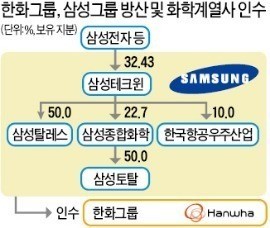 삼성화학 이미지