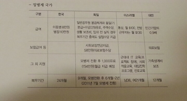 각국의 군인대우.jpg | 인스티즈