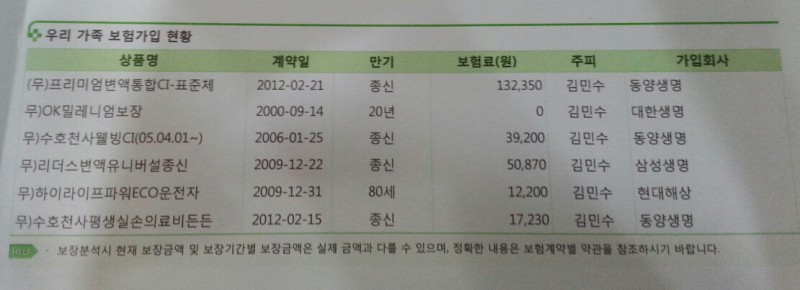 보험도 돈 주고 사는 서비스입니다. 과소비하지 마세요~! | 인스티즈