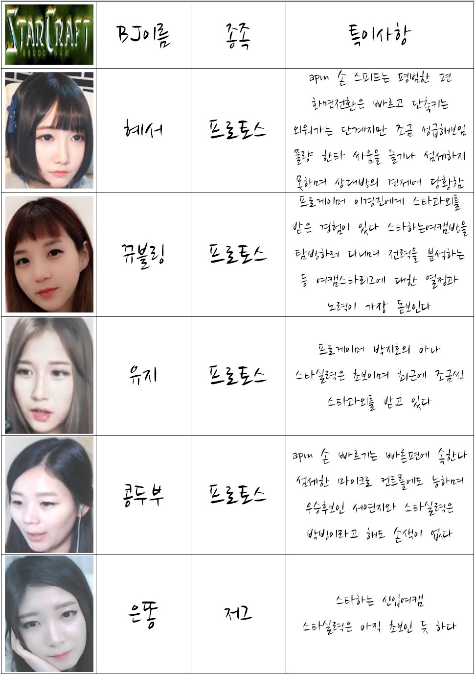 스타하는 아프리카 여캠 BJ | 인스티즈