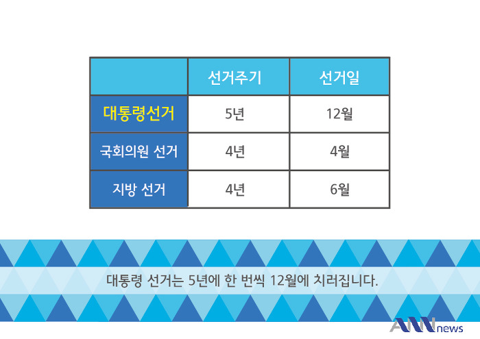  Q. 대한민국 3대 선거는? | 인스티즈