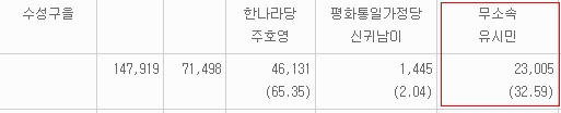 낙선자의 참 모습 | 인스티즈