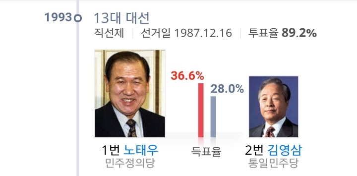 투표 하는 날에 사정이 있어서 투표 못 함 ㅠ ㅠ | 인스티즈