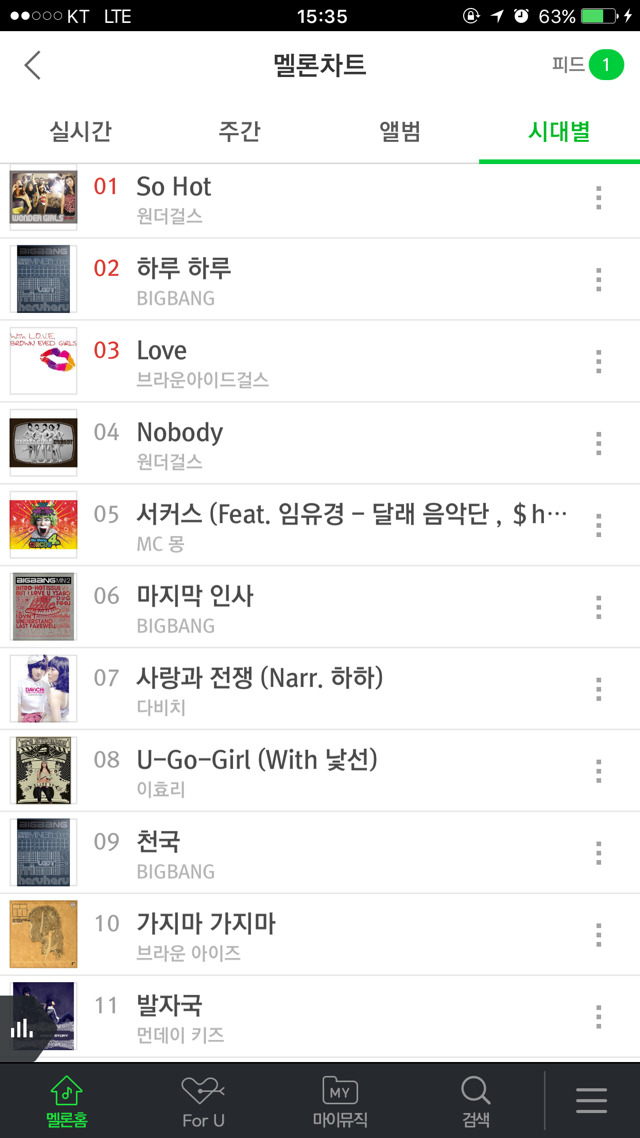 2008년도 멜론 연간 Top100 | 인스티즈