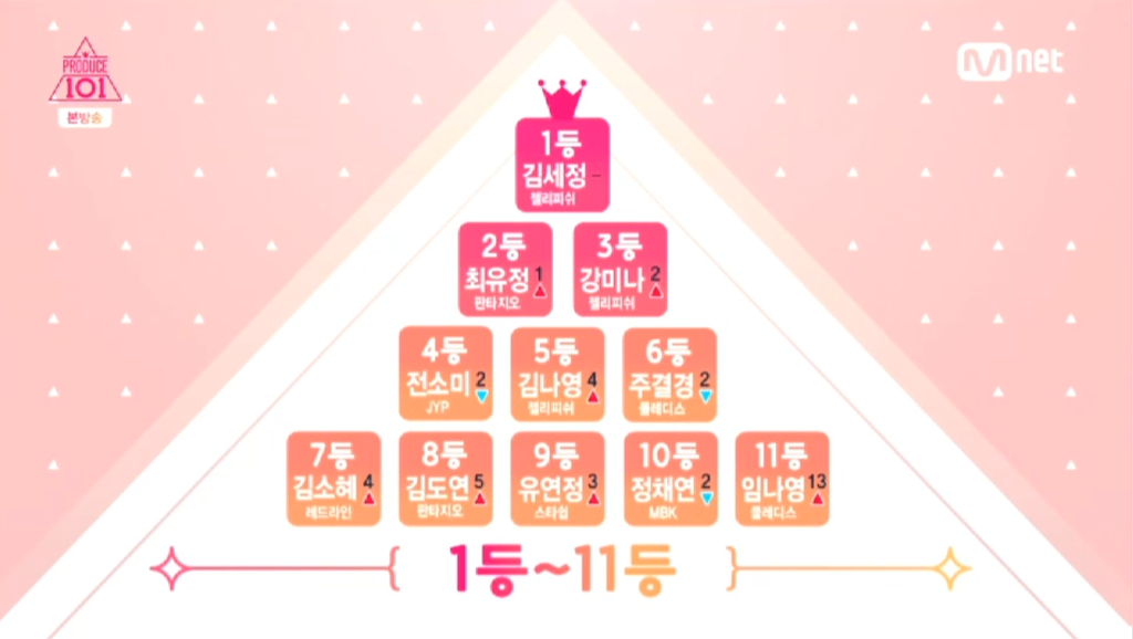 [프로듀스101] 35인 예비 엔트리 명단 예측 | 인스티즈