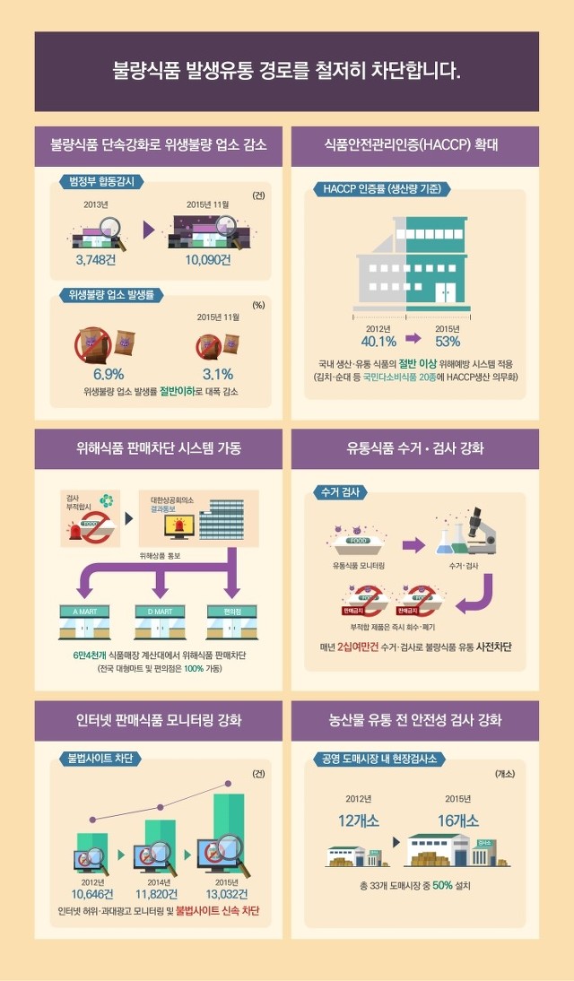 청식품 이미지
