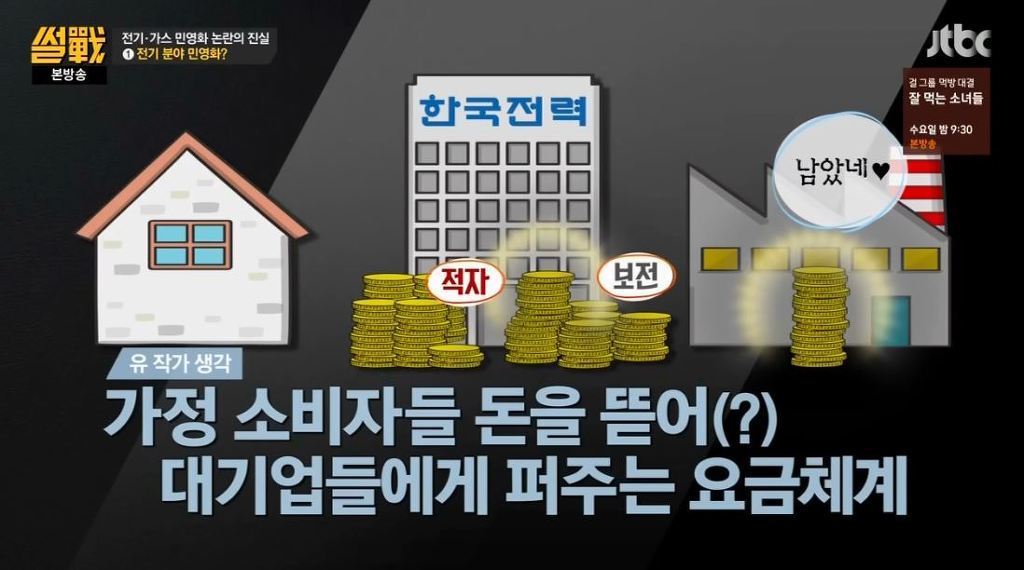 전기 누진세 때문에 분노한 유시민 작가 | 인스티즈