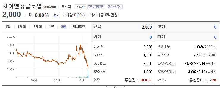 제이앤유글로벌 이미지
