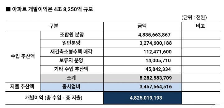 공유공람 이미지