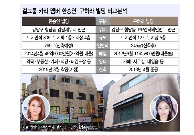 아이돌로 데뷔할 정도의 조건과 기회가 생긴다면 데뷔한다 vs 안한다 | 인스티즈
