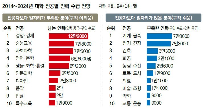 한 분야를 잘하면 다른 분야도 잘한다 vs 잘하는 분야 못하는 분야 따로 있다 | 인스티즈