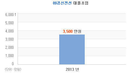(주)경신전선 이미지