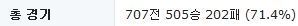 최종병기 이영호 4년만의 공식대회 복귀 | 인스티즈