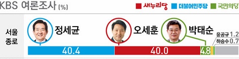 문재인 정계은퇴시 야권 대선 잠룡들.. | 인스티즈